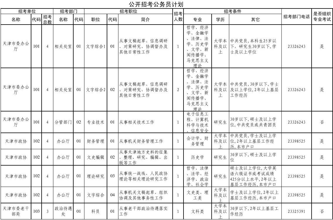 公务员省考招录计划全面解析