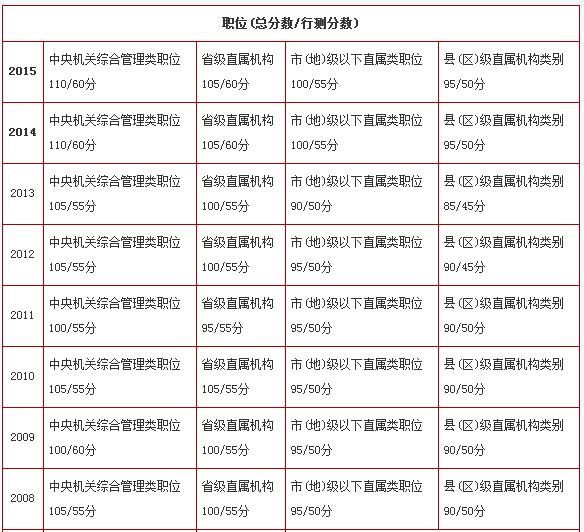 公务员省考合格分数线详解及探讨