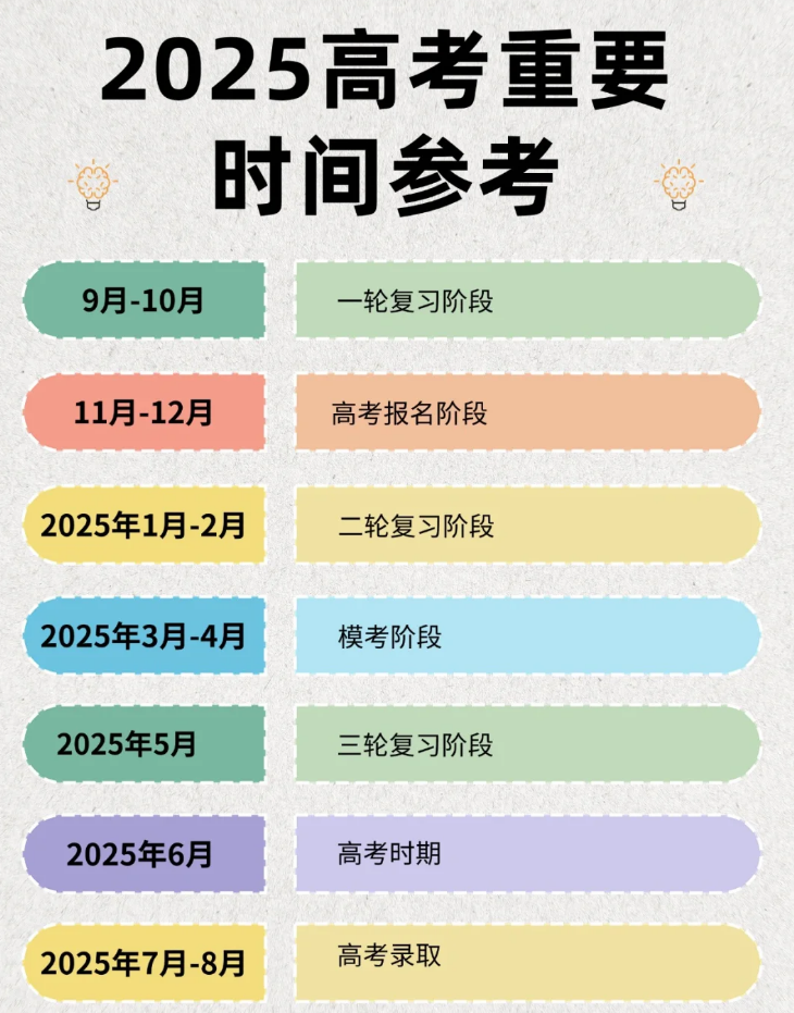 高考报名截止倒计时，2025年报名截止日期临近，考生请注意重要提醒！