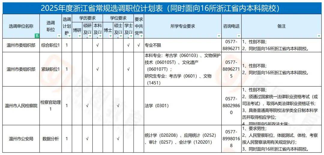 浙江省公务员选调全解析