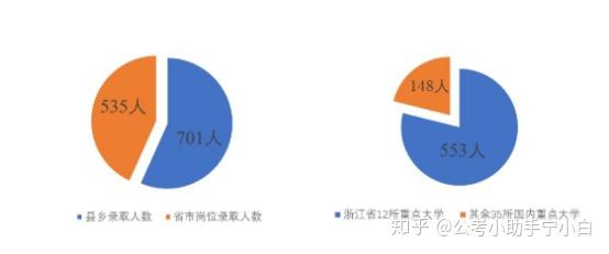 舟山公务员选调全解析