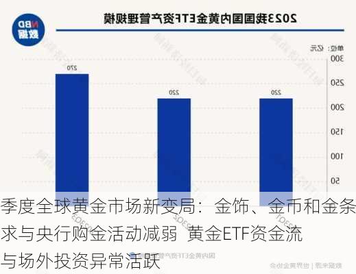 黄金ETF资金外流超10亿美元，市场趋势下的挑战与机遇并存