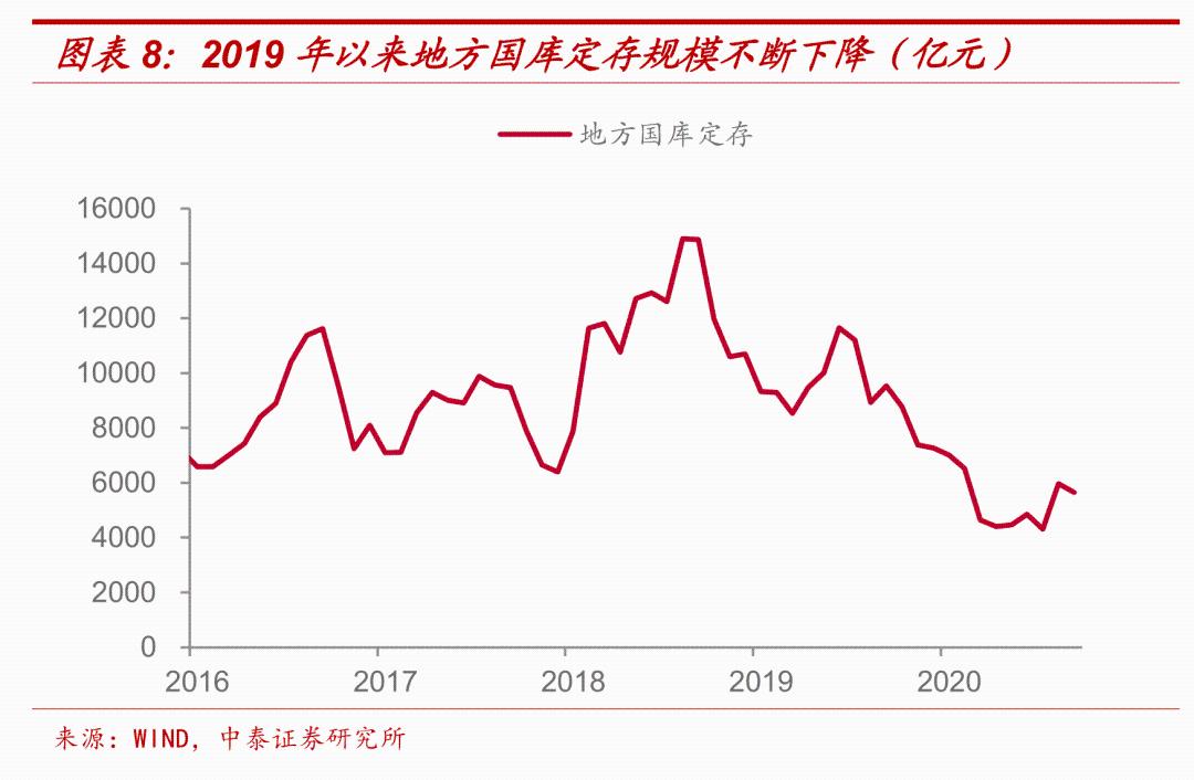 中泰证券预测财政政策力度升级，深度分析与未来展望