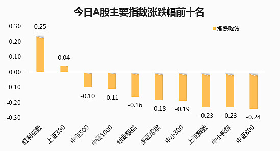 A股粮食概念市场震荡走低，行业分析与未来展望