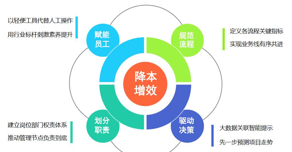 企业管理系统软件推荐，智能工具助力企业高效运营