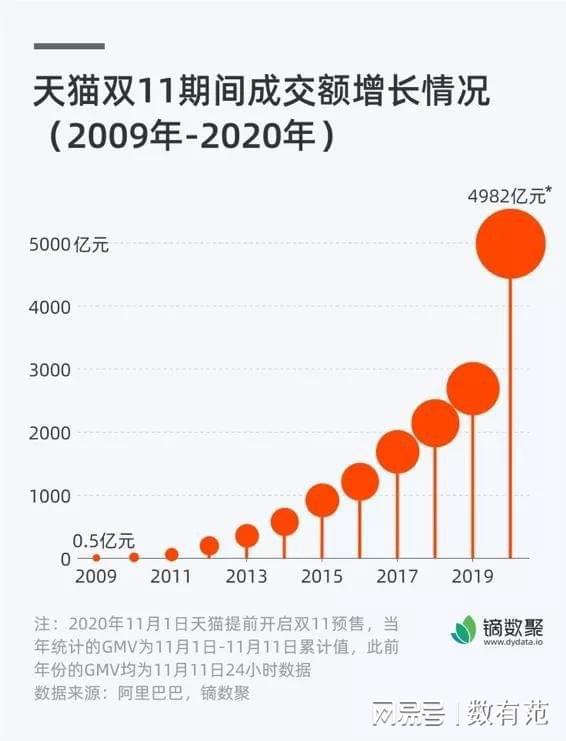 史上最长双11收官回顾与反思，购物狂欢背后的故事