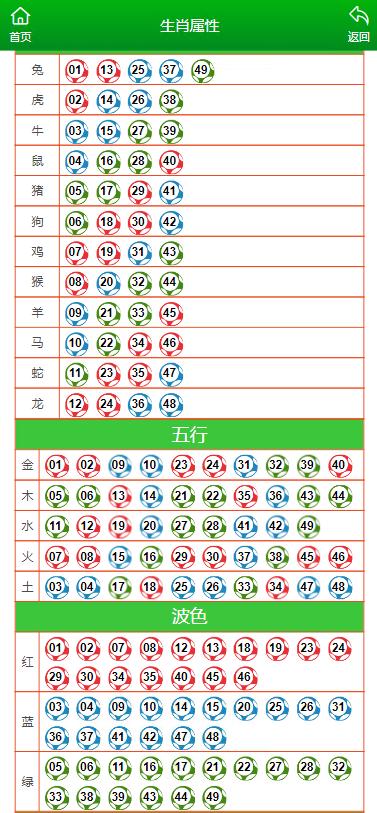 澳门开奖结果 开奖记录表生肖,最新答案解释落实_免费版1.96