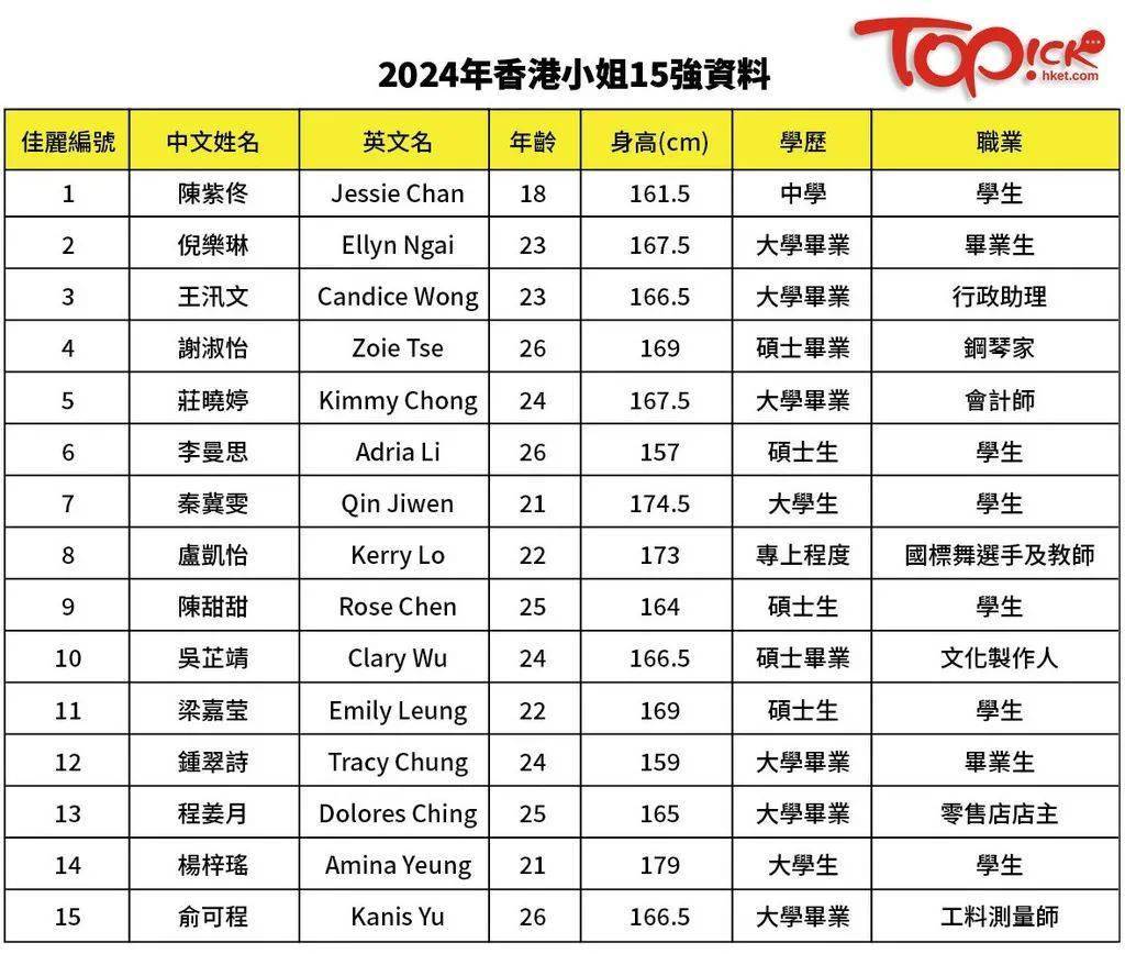 香港最准的资料免费公开150,专业研究解析说明_7K93.139