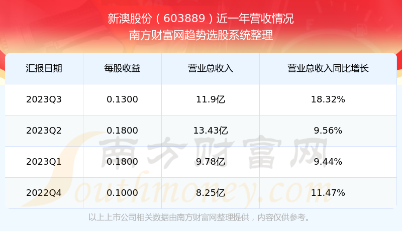 新澳2024今晚开奖结果,深度策略应用数据_高级款93.566