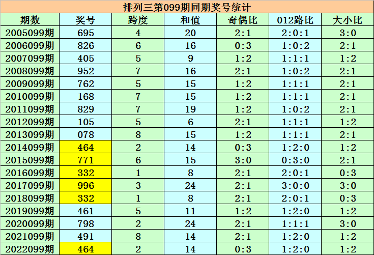 澳门一码一码100准确AO7版,动态解释词汇_豪华版22.229