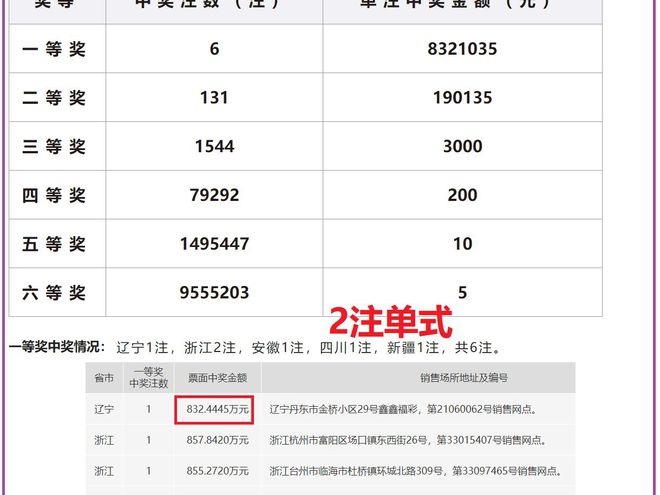 新澳历史开奖记录查询结果,可靠性策略解析_专属款71.259