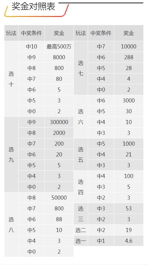 7777788888王中王开奖十记录网,全面应用分析数据_限量款52.22