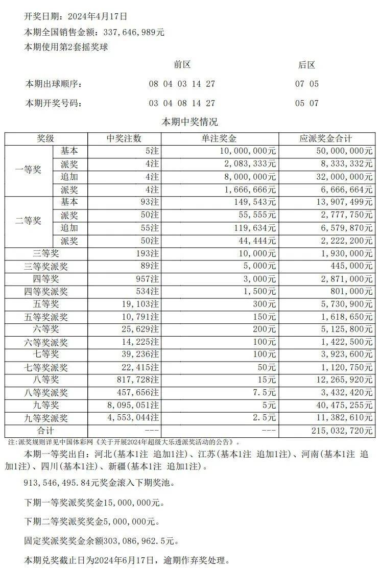 澳门开奖结果 开奖记录表013,最新成果解析说明_kit53.179