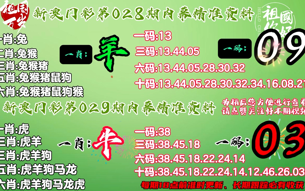 澳门一肖一码100准免费,专业解析评估_Elite53.17