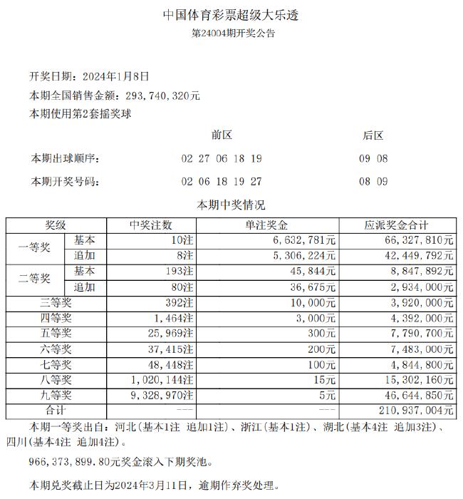 2024新澳天天彩资料免费提供,组织目标实现法_专享版50.12.56