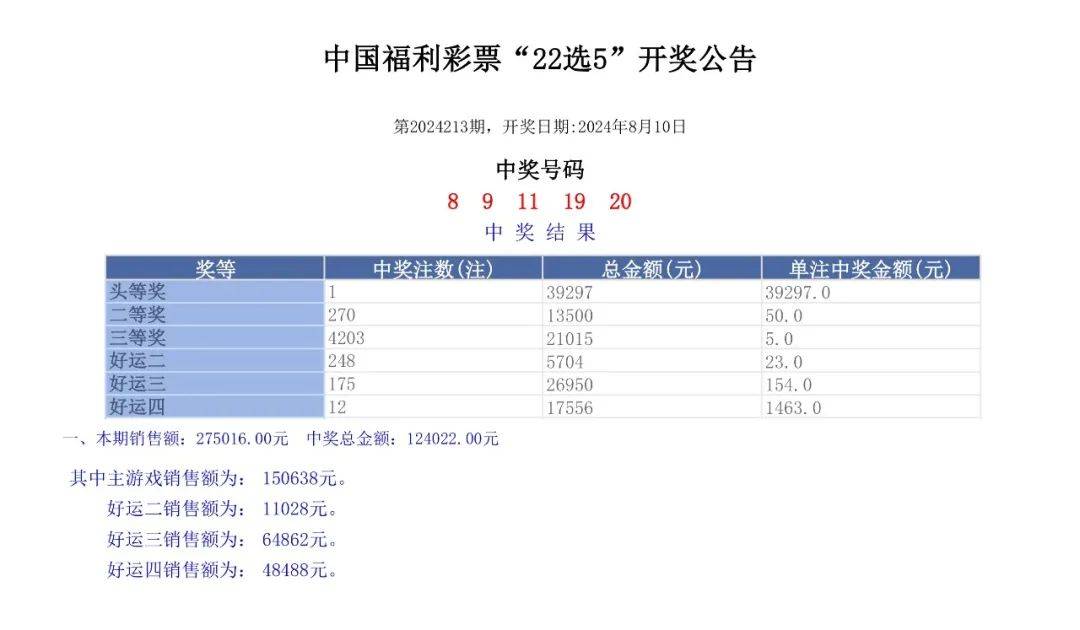 2024年澳门历史记录,数据全手册落地解_焕新版79.28.91