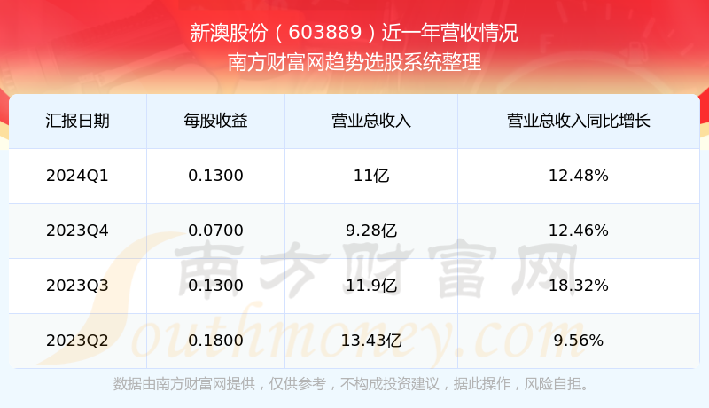 2024新澳开奖结果,工作目标落实方案_尊享版53.77.49