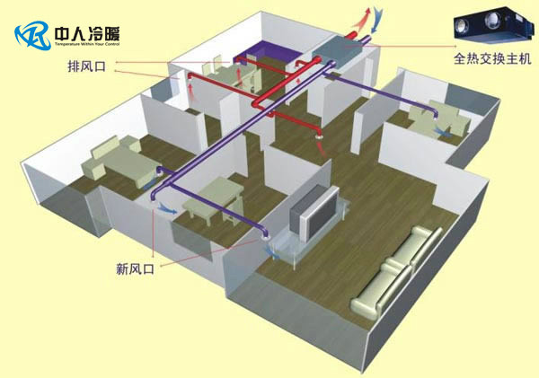 减少能源浪费