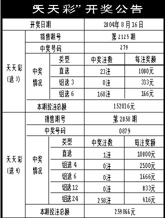 246天天天彩天好彩 944cc香港,科技数智化解决案_致远版60.23.19