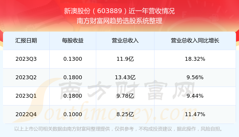 新澳2024年开奖记录,智慧系统方案指导_远航版16.33.60