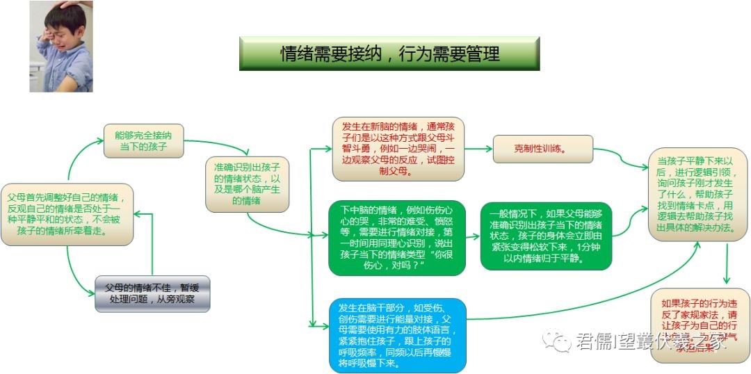 心理辅导如何提升情绪管理能力？