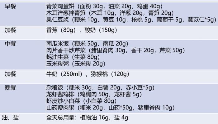 养生食谱，助你有效控制胆固醇水平