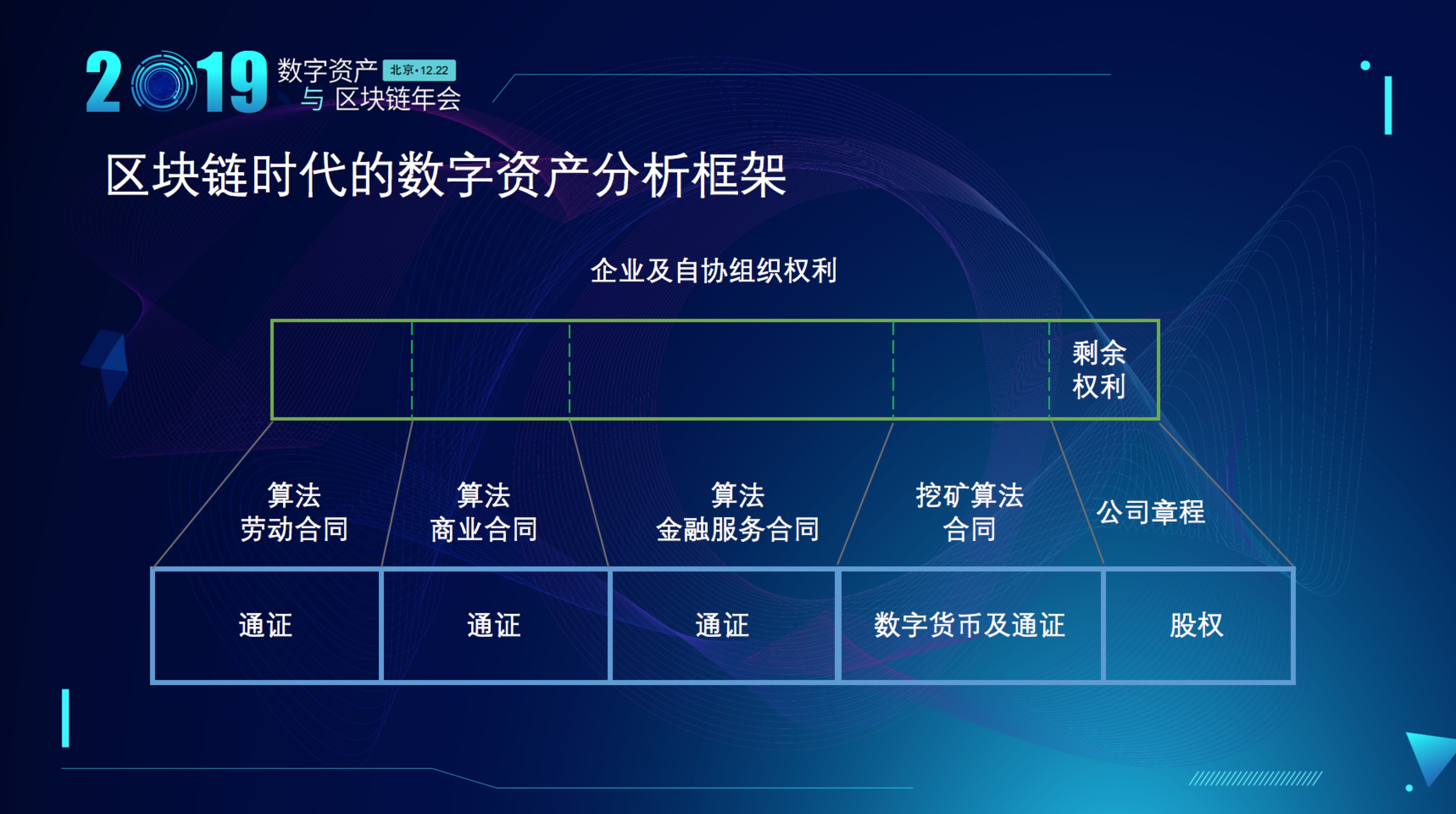 区块链技术与全球数字经济治理的深度探索