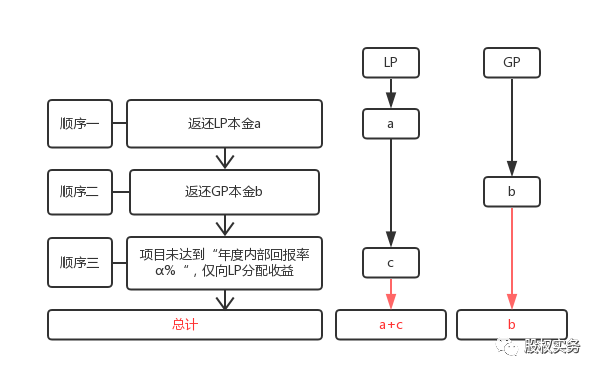 家庭收入与投资比例合理分配指南