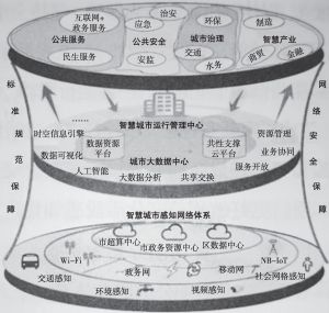 智慧城市多维创新实践，推动文化娱乐业繁荣发展