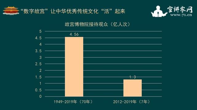 数字技术助力传统文化实现可持续发展