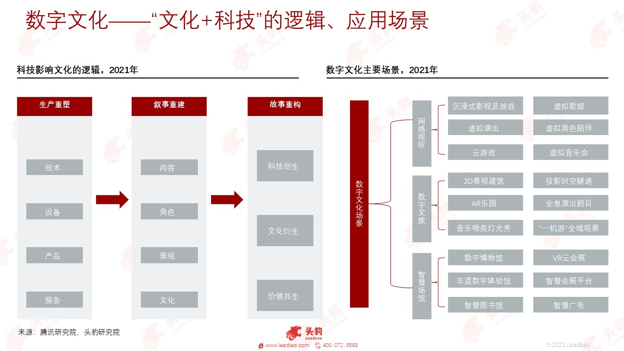 数据技术揭示传统文化历史演变轨迹的奥秘