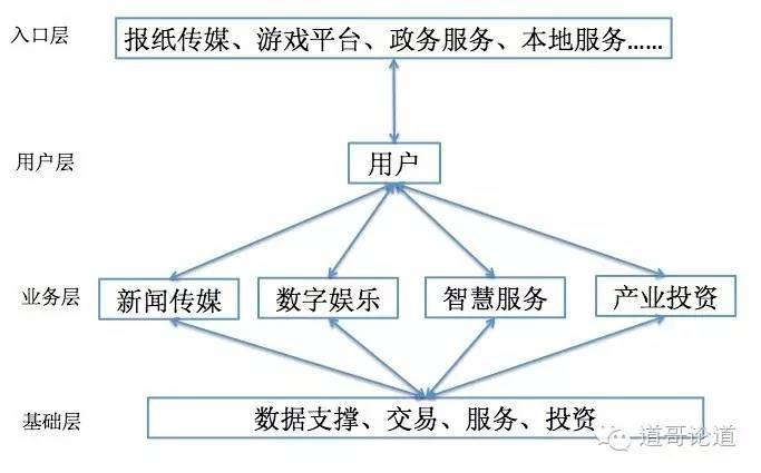 数字化重塑娱乐产业价值链