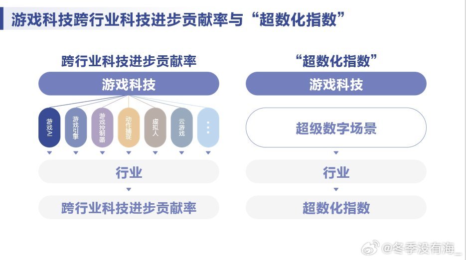 数字科技对娱乐内容创作方法的深刻变革与颠覆性影响