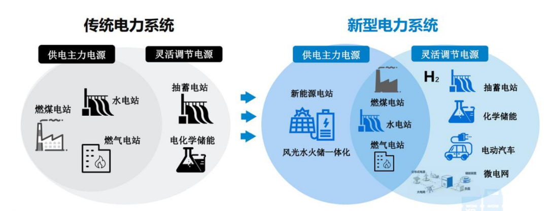 可再生能源替代传统电力的方法与策略