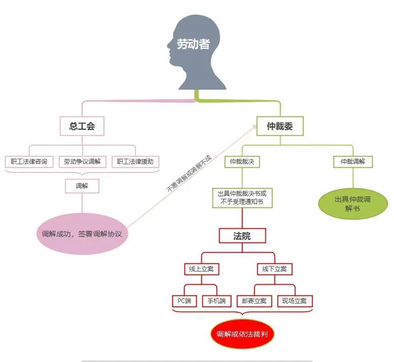 员工在劳动法框架内权益维护攻略