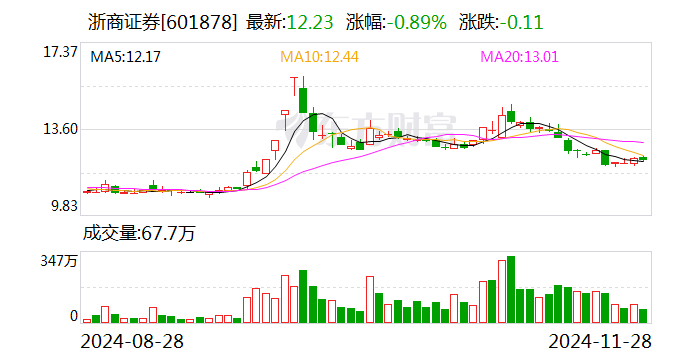 浙商证券收购国都进展回应，协同发展的新阶段已开启