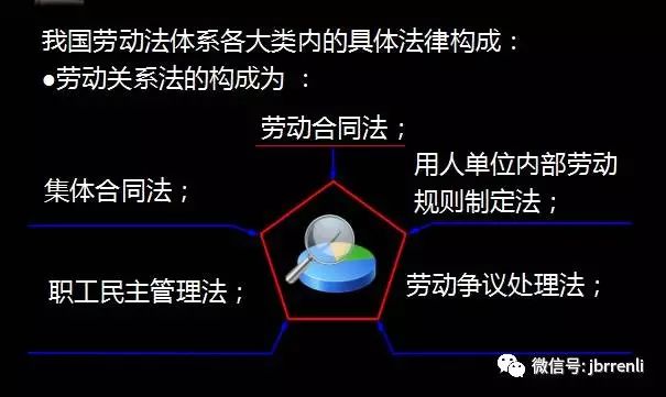 员工权益保障与劳动法的法律框架及实现路径探讨