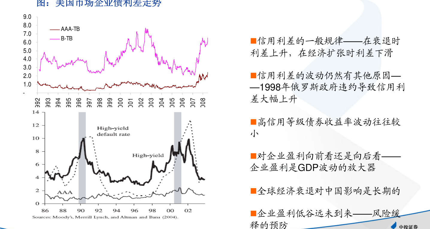 美联储QT拐点将至，中信证券揭示背后因素与影响分析