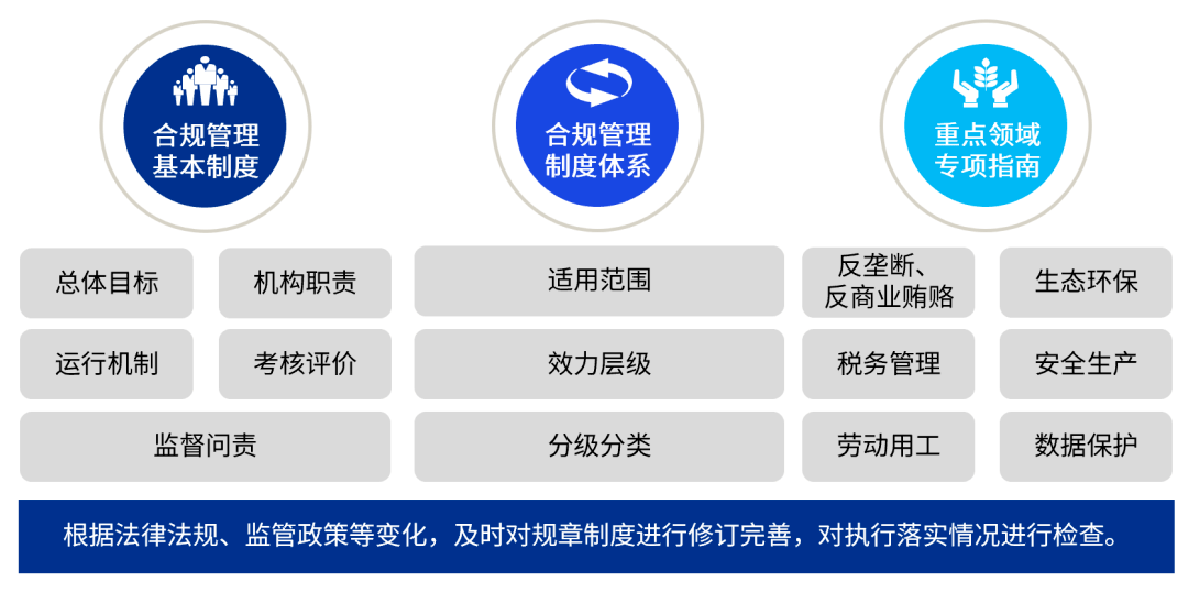 企业应对环保法规变化的合规管理策略