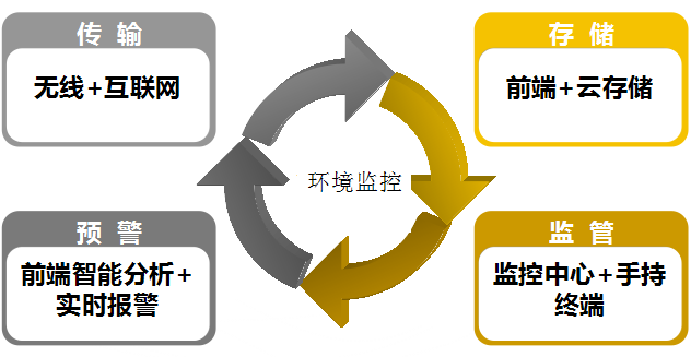 企业如何强化环境法执行的日常监控管理