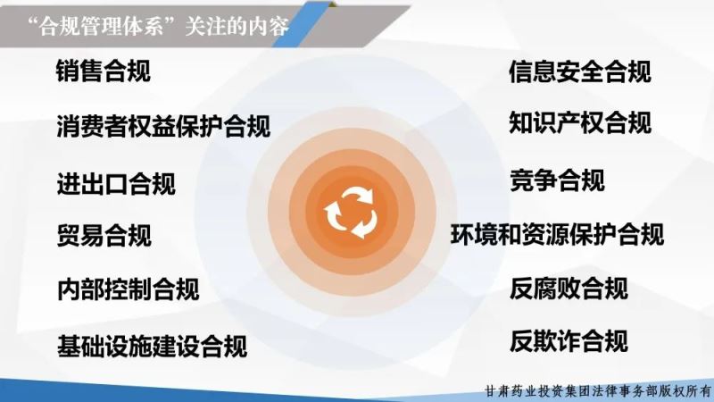 企业环境法合规管理，提升公众信任度的关键路径