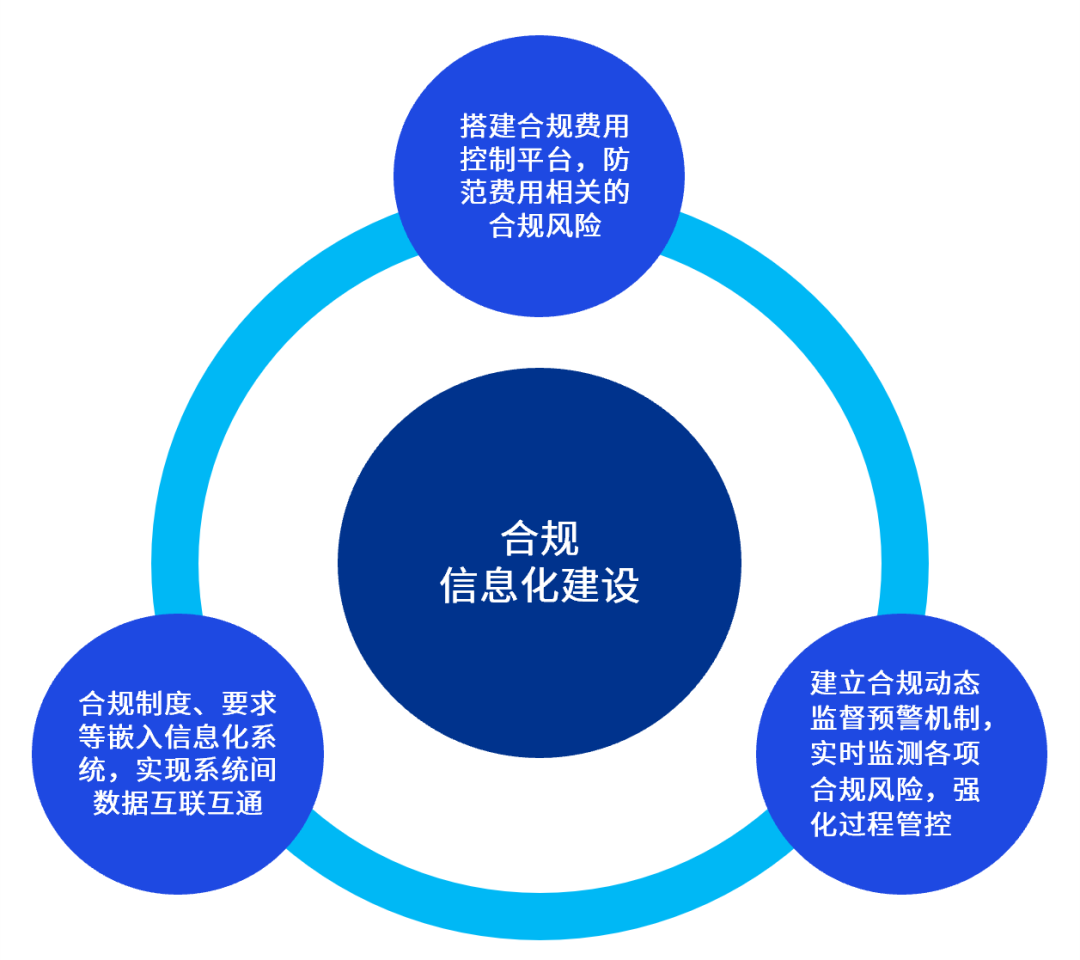 企业合规优化环保措施助力减少污染