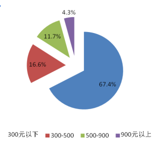 网红打卡点持续火热，助力区域经济发展提速