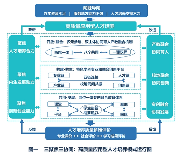 高校推出创新课程，培养复合型专业人才为核心目标