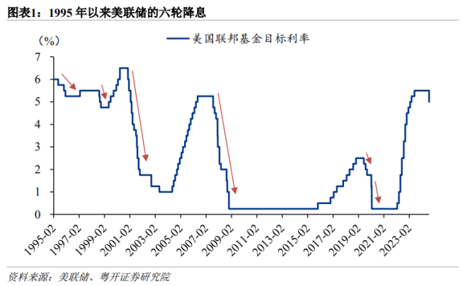 美联储降息周期不变背后的策略及其对全球的影响