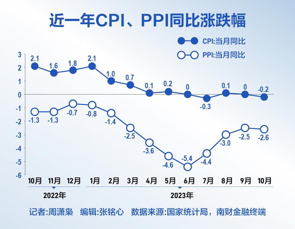 PPI降幅连续两个月收窄，经济走势分析与展望报告发布