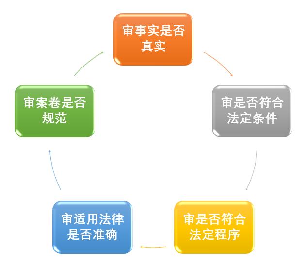 看法网内容审核机制深度探究与解析