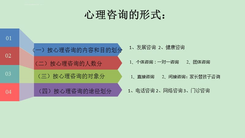 探索有效的心理干预途径，心理咨询技巧与方法解析