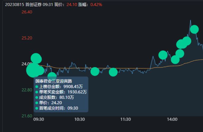 首创证券涨停，市场新动力与挑战并存