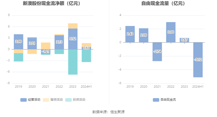 新澳2024今晚开奖结果,最新方案解答_V531.173